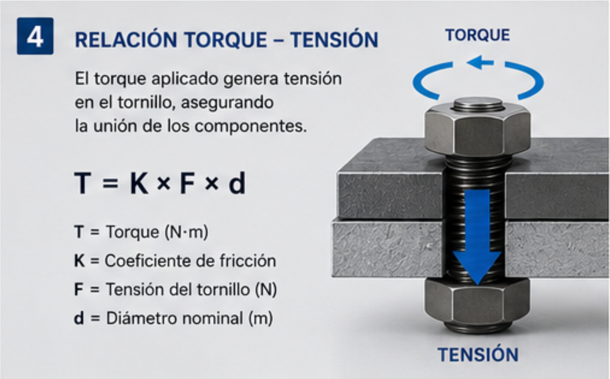 Tabla de Torque para Tornillos y Pernos | Guía Completa de Apriete ...